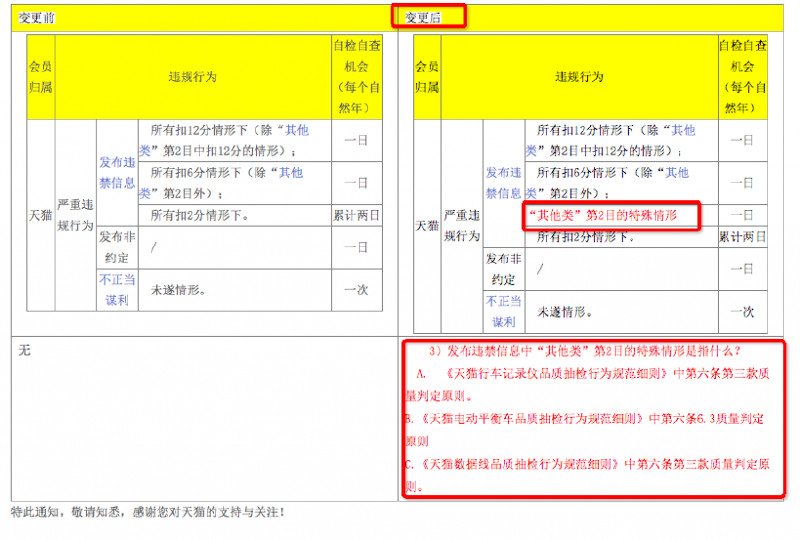 Six new Tmall regulations are coming in the first week of March tmgz.png