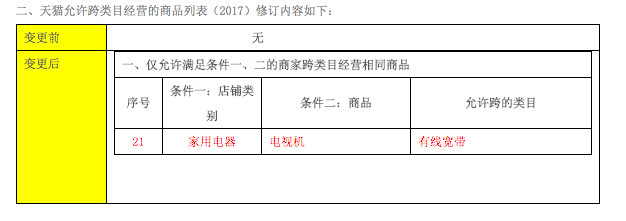 Six new Tmall regulations are coming in the first week of March tmgz2.png