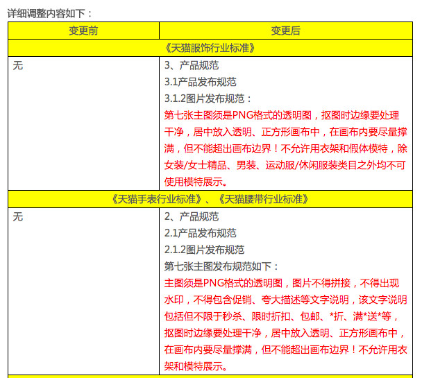 New Tmall regulations tmgz3.png