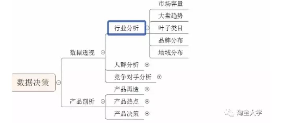 Quickly find traffic breakthroughs, and the product layout is very particular Quickly find traffic breakthroughs, and the product layout is very particular