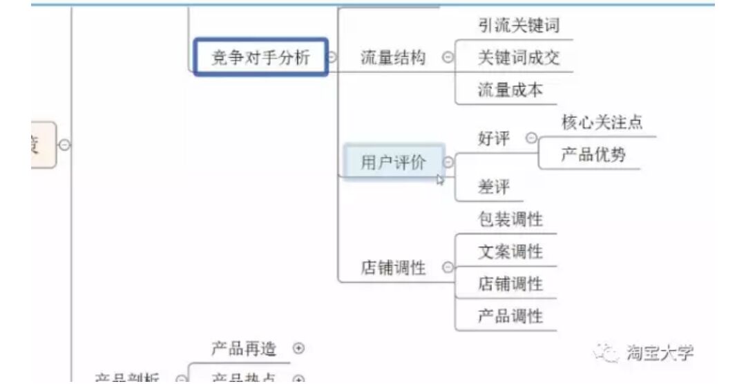 Quickly find traffic breakthroughs, and the product layout is very particular Quickly find traffic breakthroughs, and the product layout is very particular