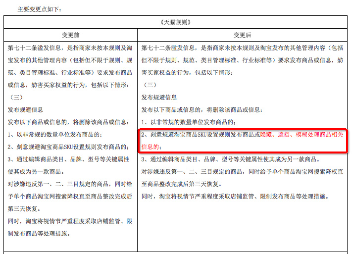 Public notice on changing the irregular information and random inspection standards