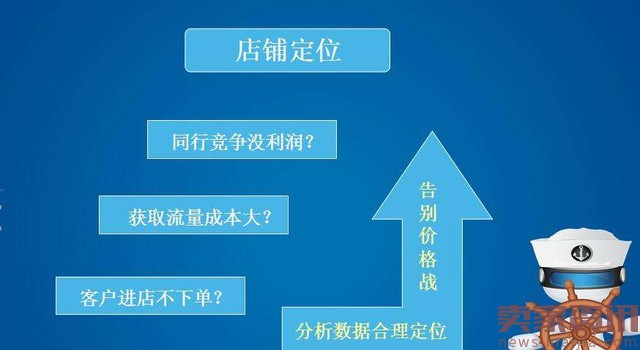 A brief discussion on the impact of store level and weight on traffic, new opportunities in 2017 A brief discussion on the impact of store level and weight on traffic, new opportunities in 2017