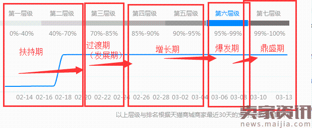 The impact of weight on traffic The impact of weight on traffic