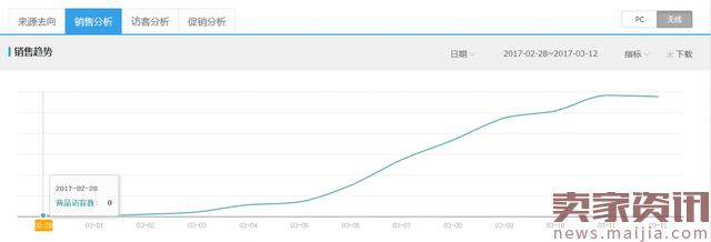 The impact of weight on traffic zx8.png