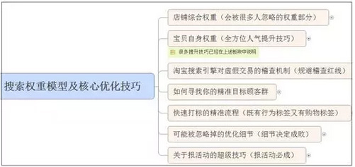 The essence of Taobao search algorithm 2017 The essence of Taobao search algorithm 2017