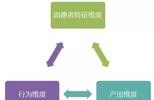 The essence of Taobao search algorithm 2017 The essence of Taobao search algorithm 2017