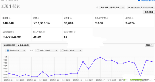 Taobao experience sharing