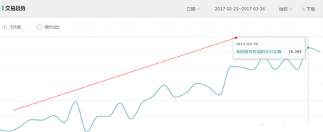 Taobao experience sharing