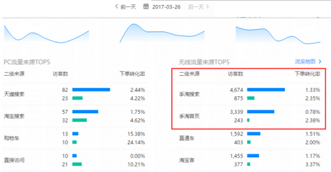 How to double traffic in 20 days