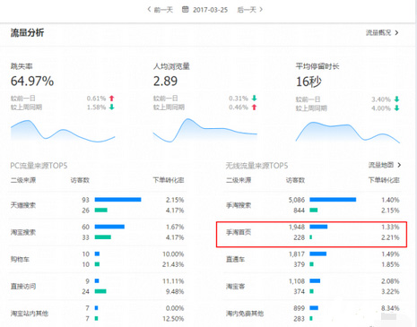 Taobao experience sharing