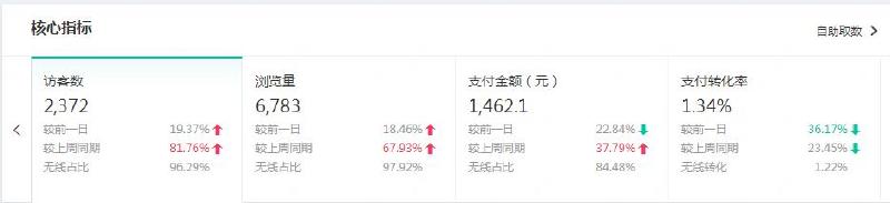 What are the reasons why it is difficult to make your Taobao What are the reasons why it is difficult to make your Taobao