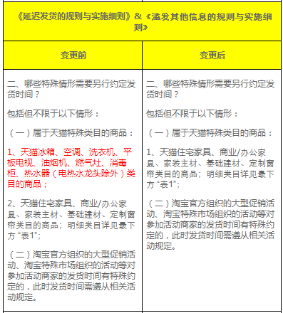Special categories