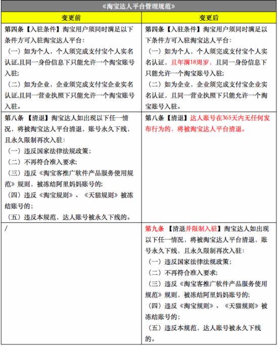 Do you know the new rules for Taobao’s anti-counterfeiting in 2017? Do you know the new rules for Taobao’s anti-counterfeiting in 2017?