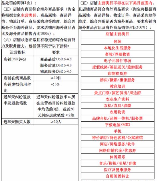 Do you know the new rules for Taobao’s anti-counterfeiting in 2017? Do you know the new rules for Taobao’s anti-counterfeiting in 2017?