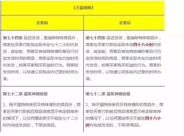 Taobao store Taobao store
