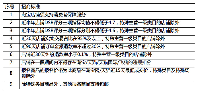 Taobao rush to buy Taobao rush to buy