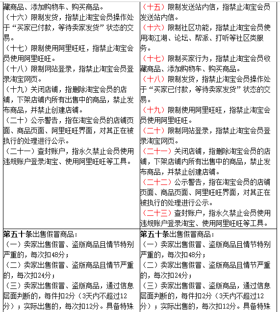 Taobao rules Taobao rules