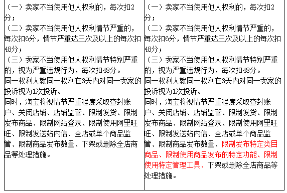 Taobao rules Taobao rules