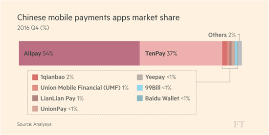 Mobile payment Mobile payment