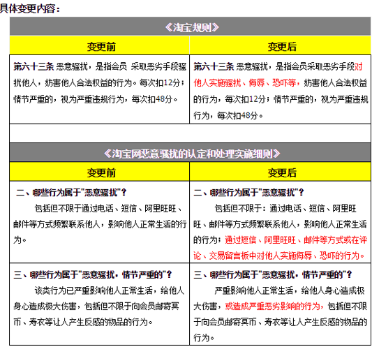 18 Taobao merchants were removed by Taobao for malicious harassment! 16 Crown stores were removed! 18 Taobao merchants were removed by Taobao for malicious harassment! 16 Crown stores were removed!