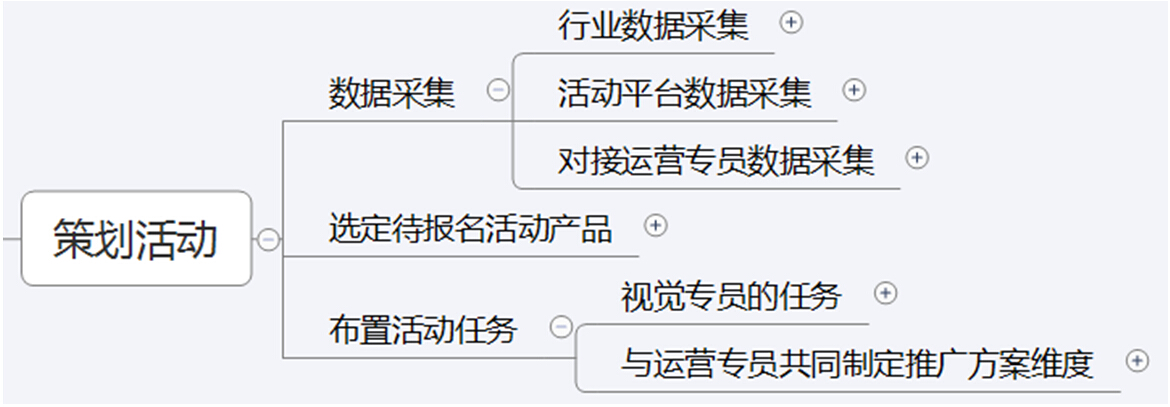 How should the seller deal with it How should the seller deal with it