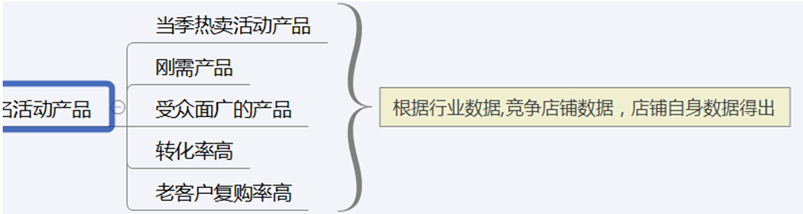 Tmall 618 promotion in 2017 Tmall 618 promotion in 2017