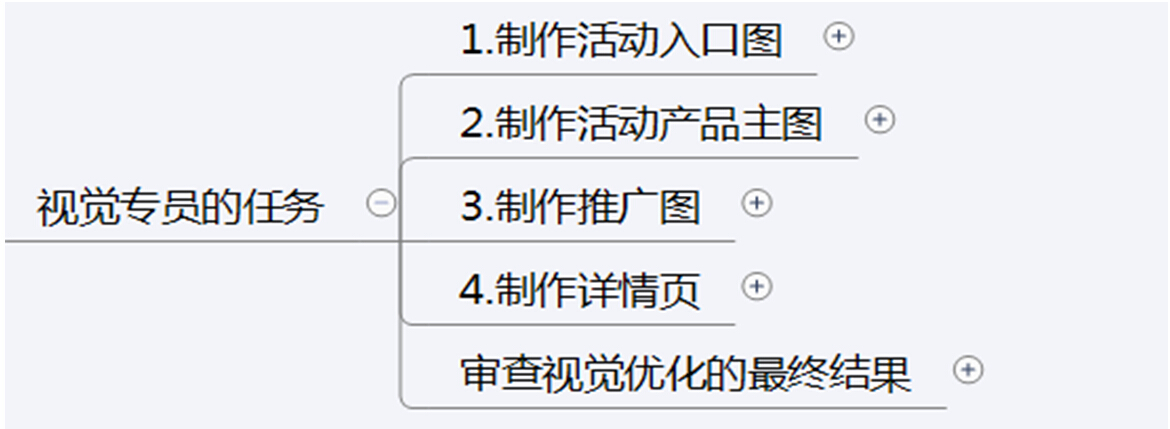 How should the seller deal with it How should the seller deal with it