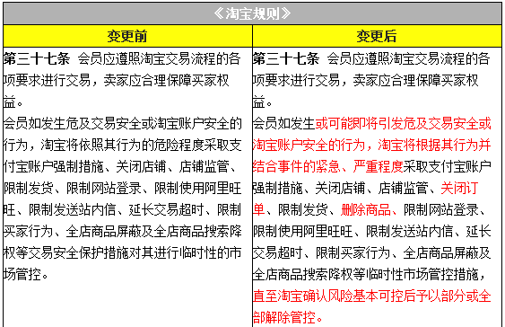 Taobao hinders transaction security rules adjustment Taobao hinders transaction security rules adjustment
