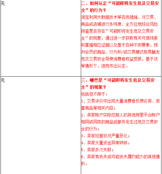 Taobao hinders transaction security rules adjustment Taobao hinders transaction security rules adjustment