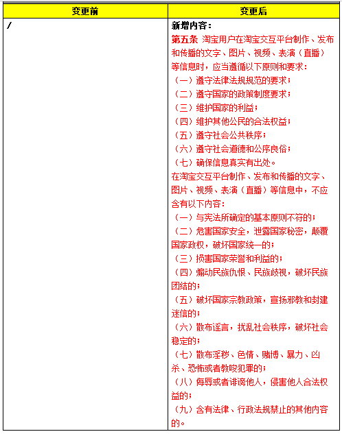 Taobao interactive information change notification Taobao interactive information change notification