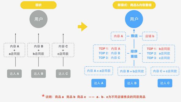 There are good products on Taobao There are good products on Taobao