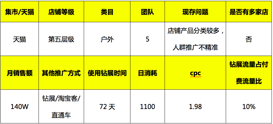 2017 Taobao 618 Mid-year Promotion 2017 Taobao 618 Mid-year Promotion