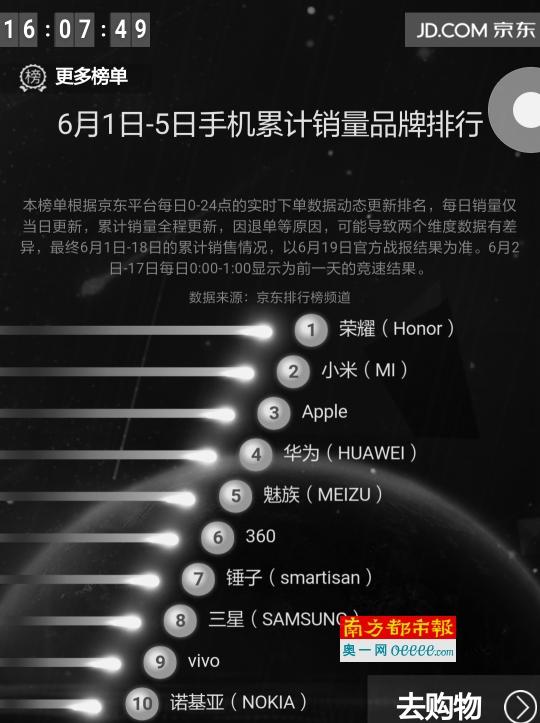 Tmall, JD.com's war and brand owners Tmall, JD.com's war and brand owners