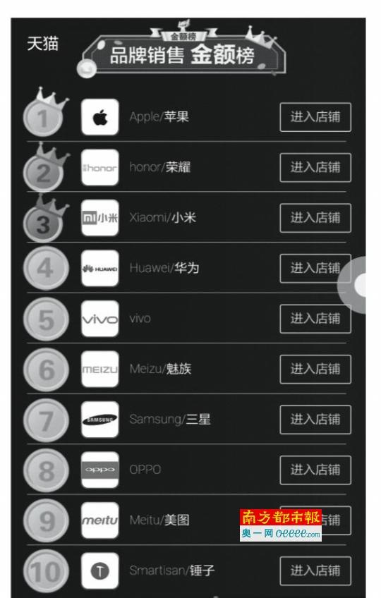 Mobile phone manufacturers are forced to choose one of two Mobile phone manufacturers are forced to choose one of two