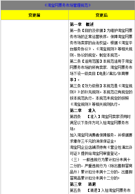 Taobao rules Taobao rules