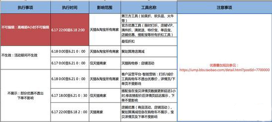 Overlay rules and 618 operations Overlay rules and 618 operations