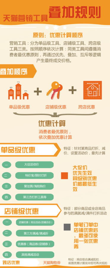 Taobao Taobao