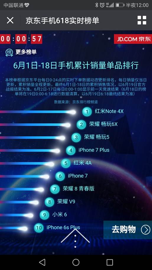 618 E-commerce Promotion 618 E-commerce Promotion
