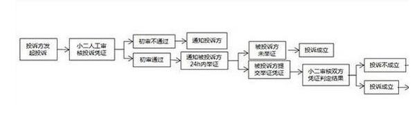 How to deal with Taobao’s image theft complaint How to deal with Taobao’s image theft complaint