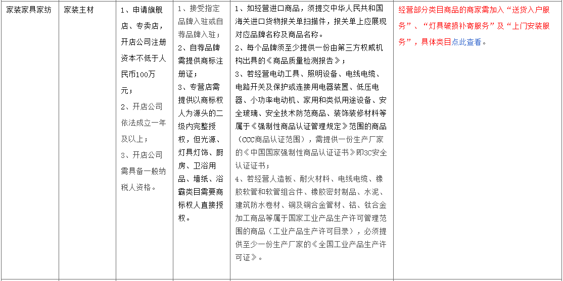 Qualifications for entry