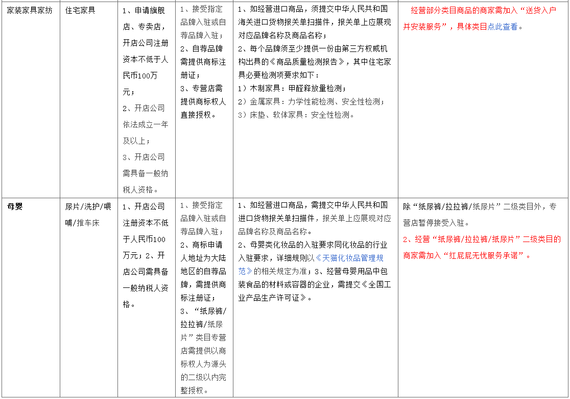Qualifications for entry