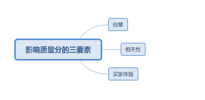 What are the factors that affect the quality score of Taobao Express What are the factors that affect the quality score of Taobao Express