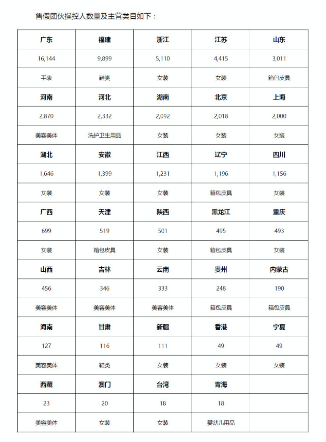 Alibaba releases big data Alibaba releases big data