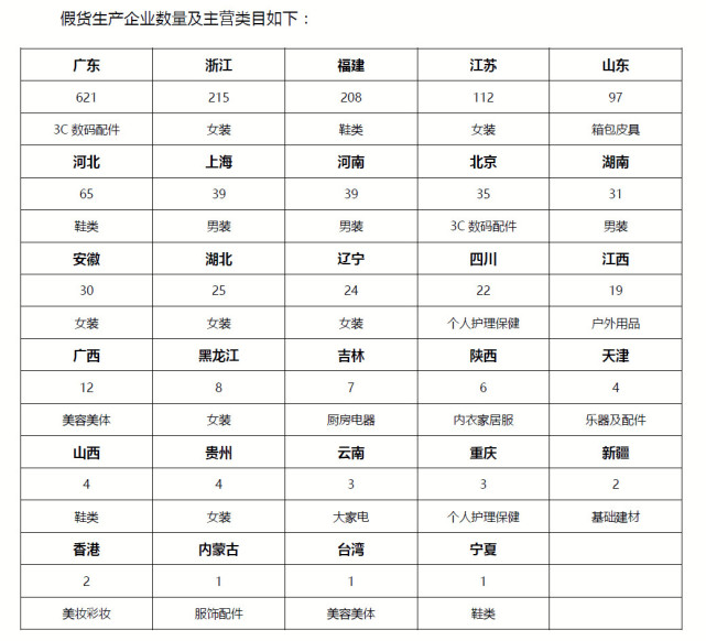Alibaba releases big data Alibaba releases big data