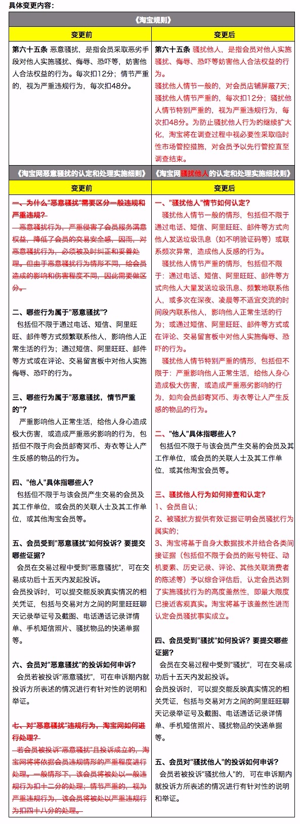 2017 Taobao rules: Malicious harassment rules change! 2017 Taobao rules: Malicious harassment rules change!