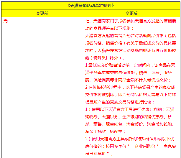 Tmall marketing activities benchmark rules