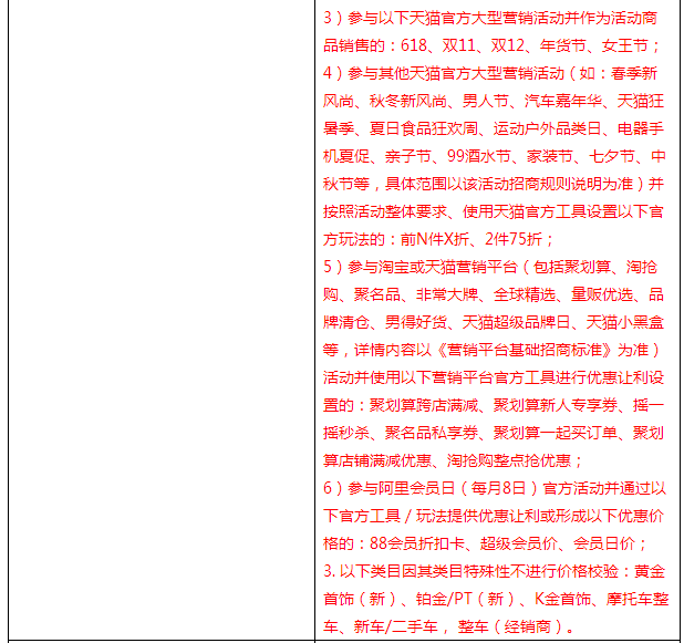 Tmall marketing activities benchmark rules