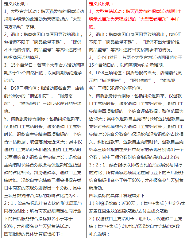 Tmall marketing activities benchmark rules