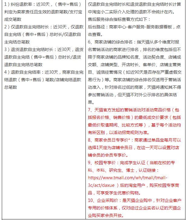 Tmall marketing activities benchmark rules